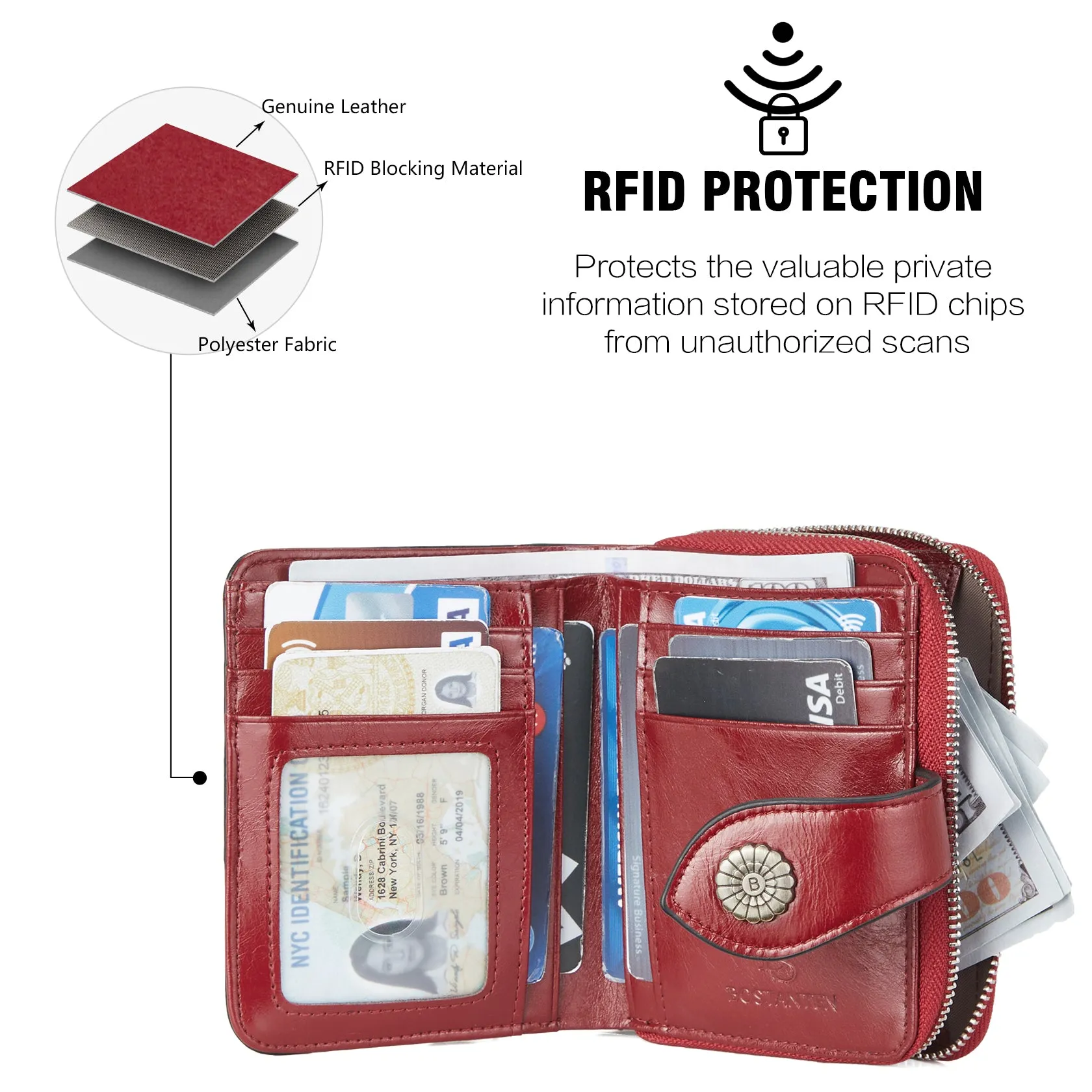 Lnna RFID Wallet For Ladies — Coin Purse