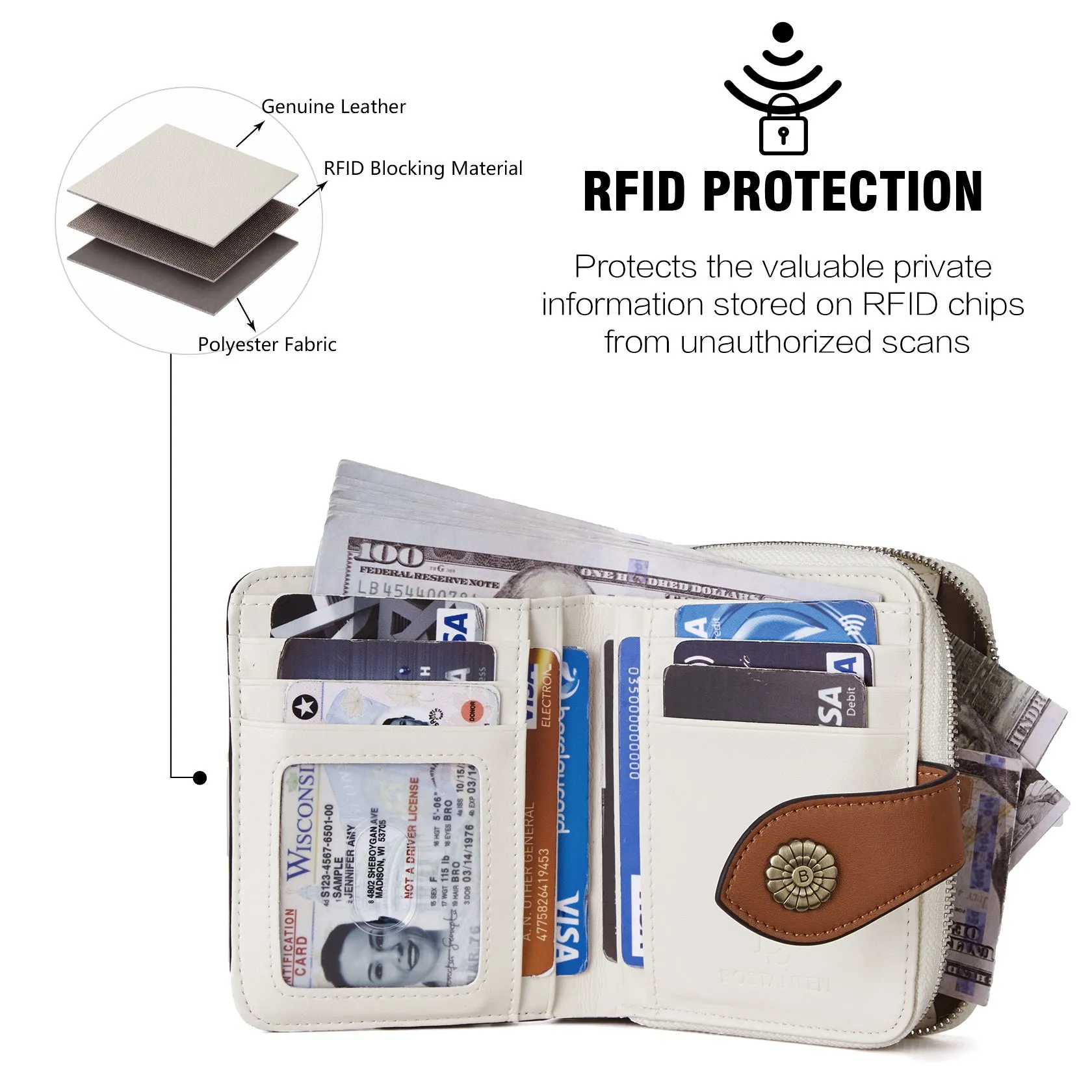 Lnna RFID Wallet For Ladies — Coin Purse