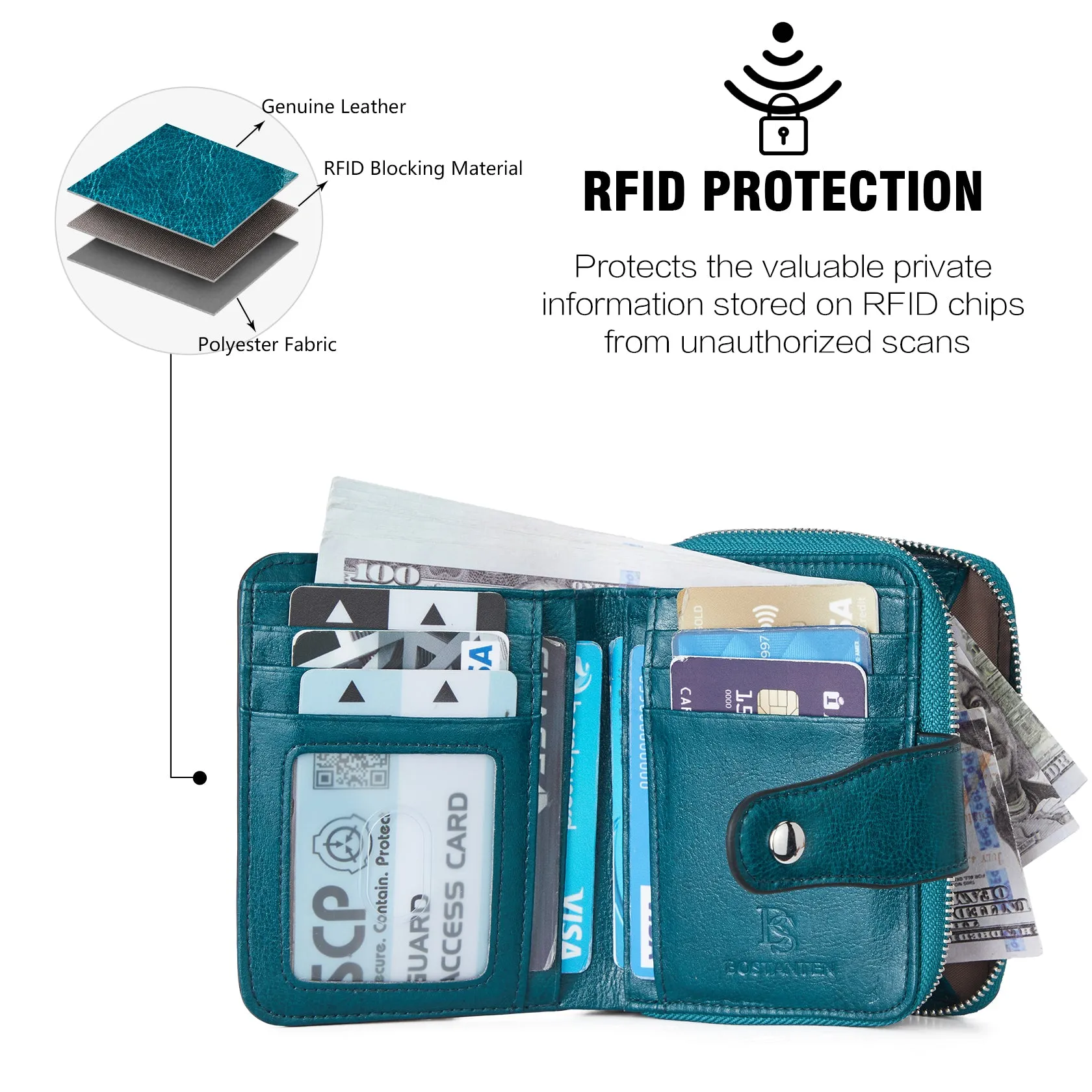 Lnna RFID Wallet For Ladies — Coin Purse