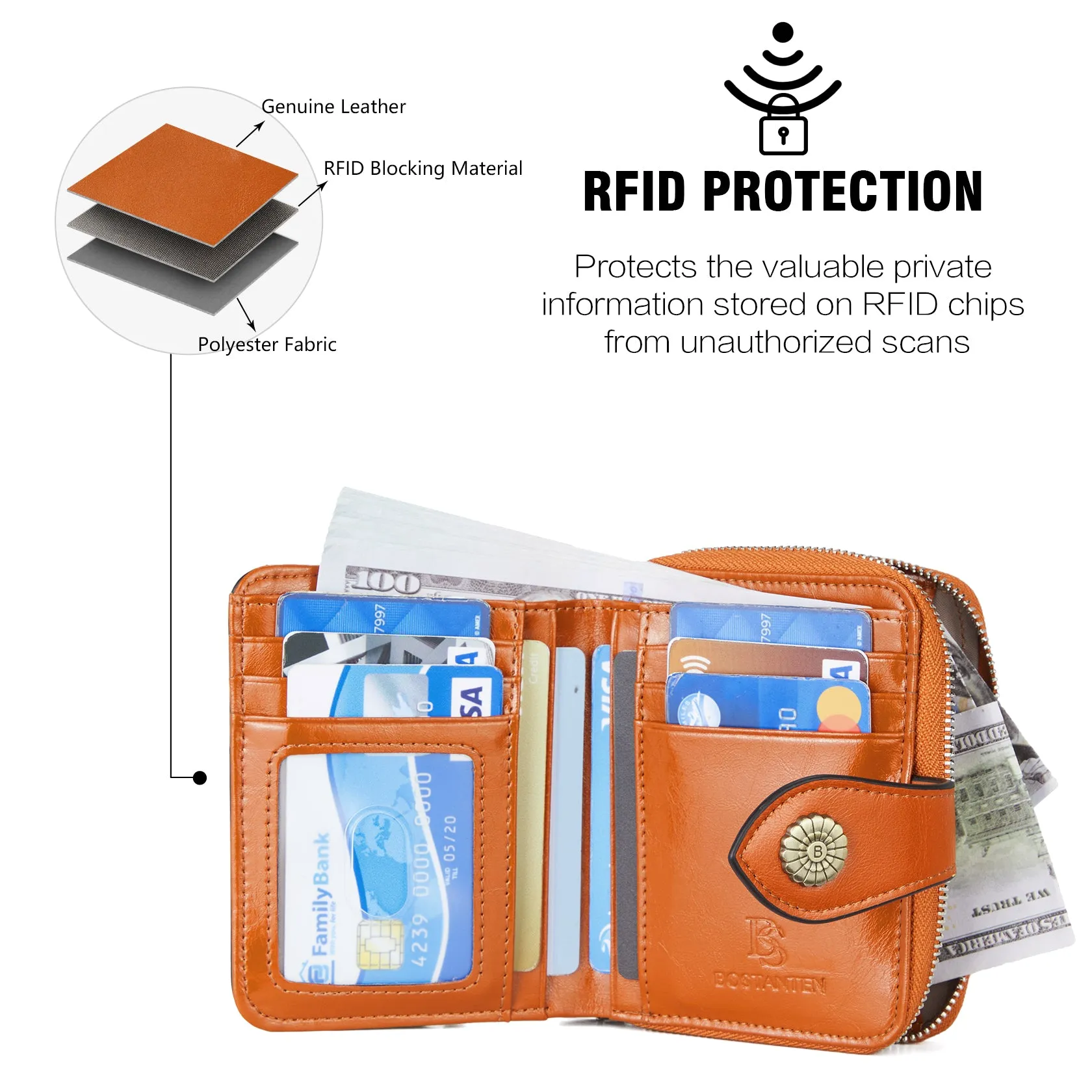 Lnna RFID Wallet For Ladies — Coin Purse