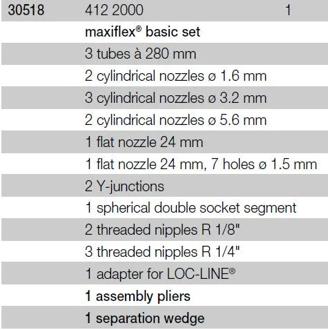 Wiha Maxiflex® Basic Set